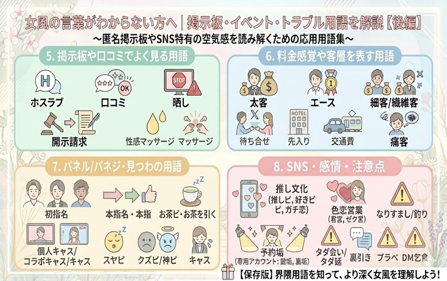 女風の言葉がわからない方へ｜掲示板・イベント・トラブル用語を解説【後編】