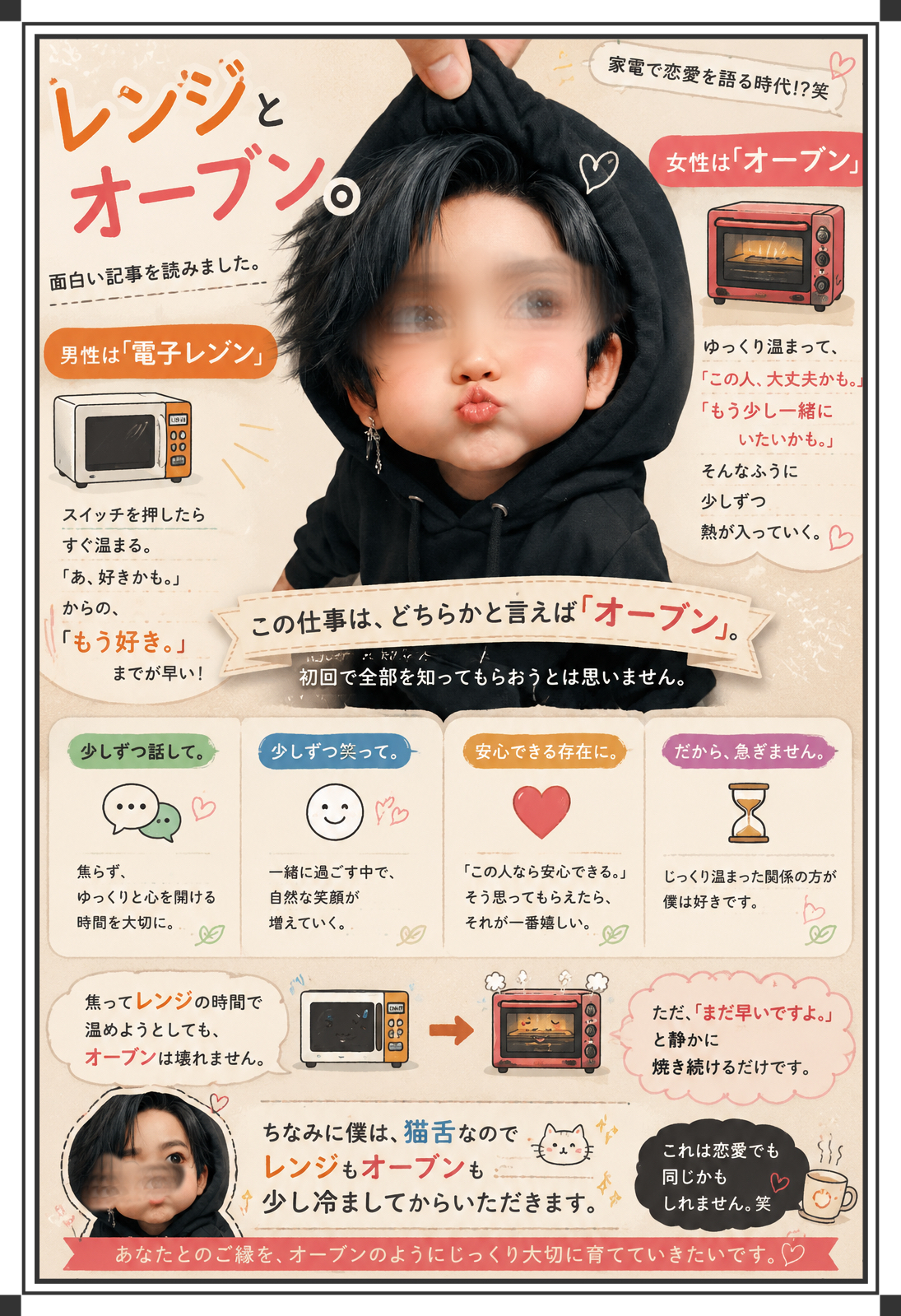 レンジとオーブン
