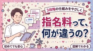 女性用風俗の指名料の仕組み｜3段階の料金を図解でやさしく解説