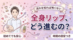 全身リップの流れと時間の目安｜コース内での組み込み方